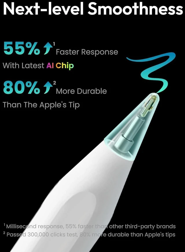 Alt view image 2 of 7 - Metapen iPad Pencil A8 Stylus Pen for iPad 2018+ Palm Rejection&Magnetic