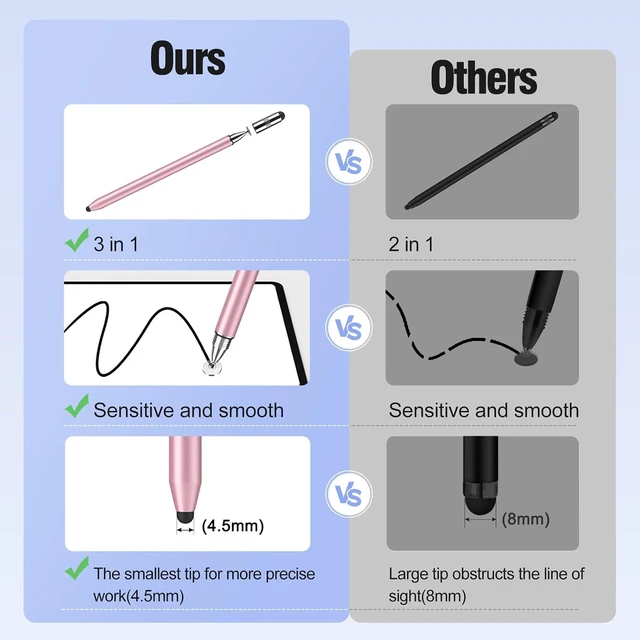 Alt view image 5 of 7 - Stylus Pen for Touchscreen 3-in-1 Universal iPad Stylus