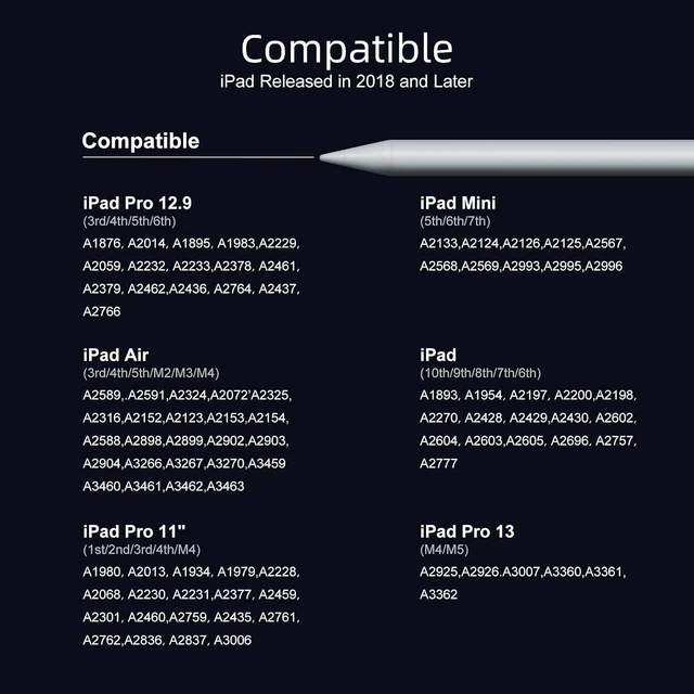 Alt view image 4 of 7 - Stylus Pen for iPad 6-11th Gen 2X Fast Charge Palm Rejection-White
