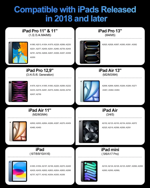 Alt view image 4 of 7 - Digiroot Pencil for iPad (USB-C) 2018+ iPad Pencil Palm Rejection