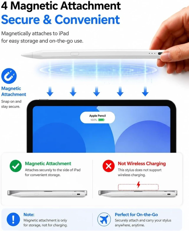 Alt view image 6 of 7 - Stylus Pen for iPad with Battery Display & Dual Shortcut Buttons Palm Rejection Tilt Sensitivity Magnetic Attachment USB-C Fast Charging Compatible with iPad Pro/Air/Mini 2018-2026 - White