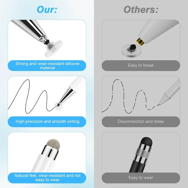 Alt view image 4 of 7 - Stylus Pens for Touch Screen 2 in 1 Universal Stylus High Sensitivity Surface Pen with Extra 6 Tips for All Tablet Touch Screens iPhone iPad Pro Android Tablets Chromebook