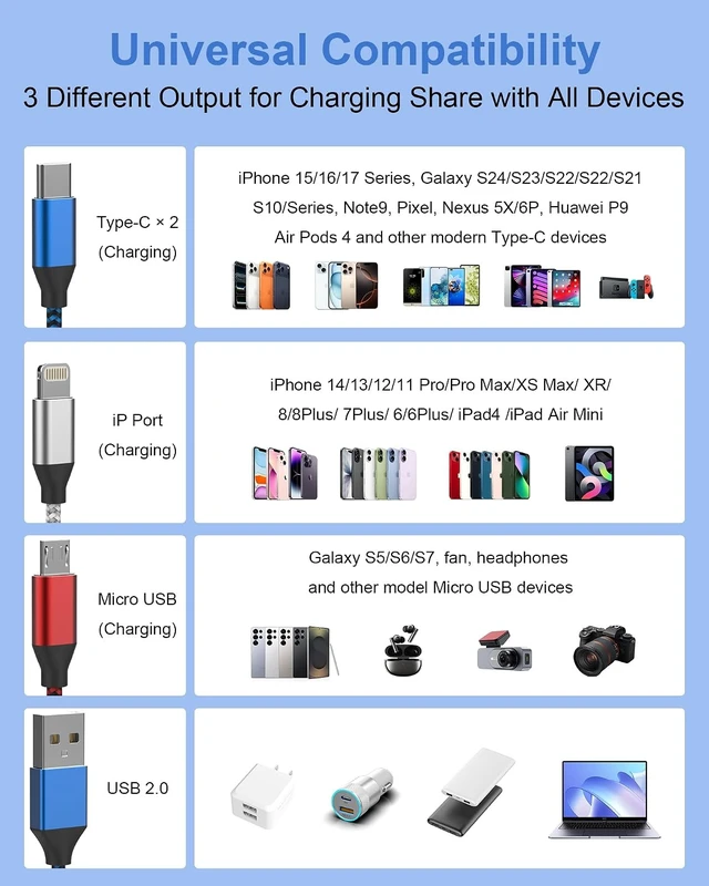 Alt view image 6 of 7 - 4-in-1 Multi Charging Cable (3-Pack 6FT) - Dual USB-C Lightning Micro