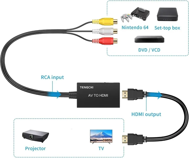 Alt view image 4 of 7 - RCA to HDMI Converter AV to HDMI Adapter
