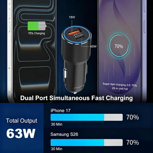 Alt view image 2 of 7 - 63W USB C Car Charger with Cable for Google Pixel 10 Pro XL 10A 9 9A 8 8A 7 6 5 Galaxy A24 A14 A53 5G A33 A23 A13 A52 A32 A42 A04 A05 A06 Z Filp 4 5 6 7 12V Cigarette Lighter Adapter USB C 45W