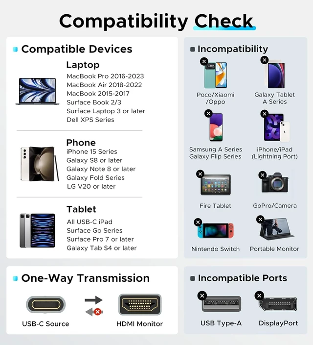 Alt view image 5 of 7 - USB C to HDMI Cable 6FT for Home Office 4K@60Hz High-Speed 4K HDMI