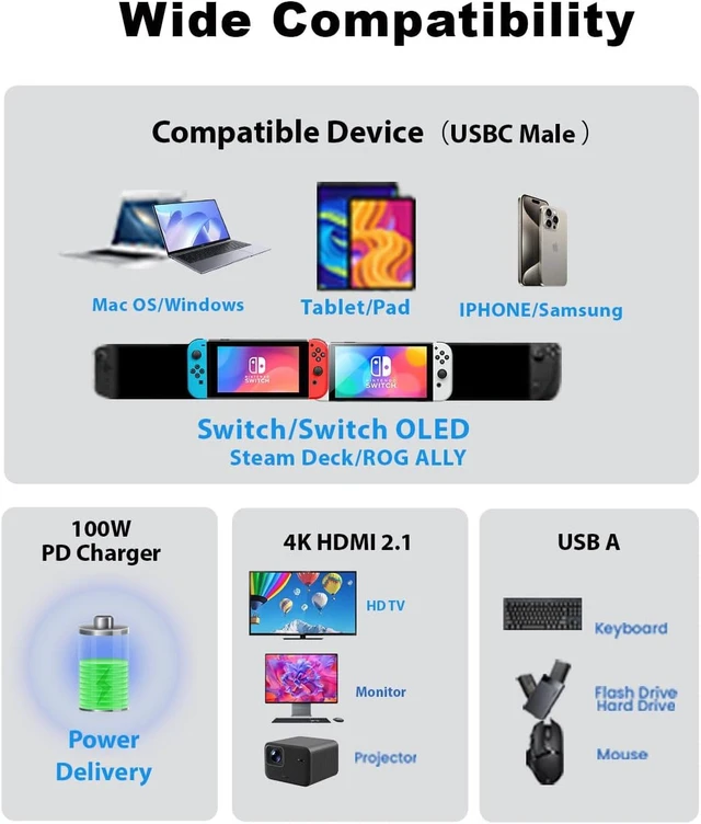 Alt view image 6 of 7 - USB-C Hub HDMI to USBC Adapter 4k60/120Hz USB C HDMI with PD Port HD to USBC Adapter