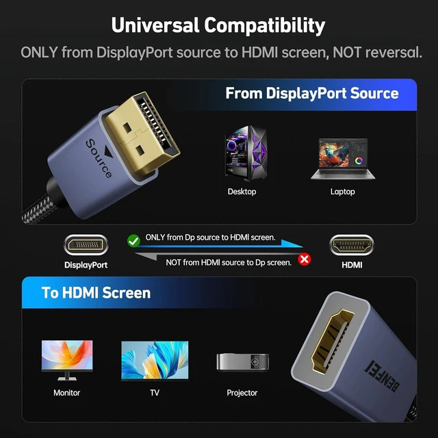Alt view image 5 of 7 - 4K DisplayPort to HDMI Adapter Cable 2 Pack