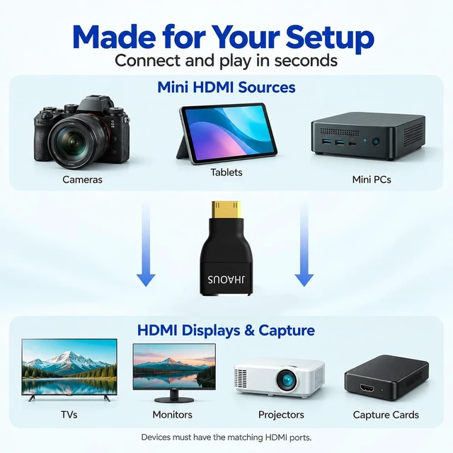 Alt view image 6 of 7 - Mini HDMI to HDMI Adapter 8K@60Hz 4K@144Hz Gold-Plated Converter (3-Pack)