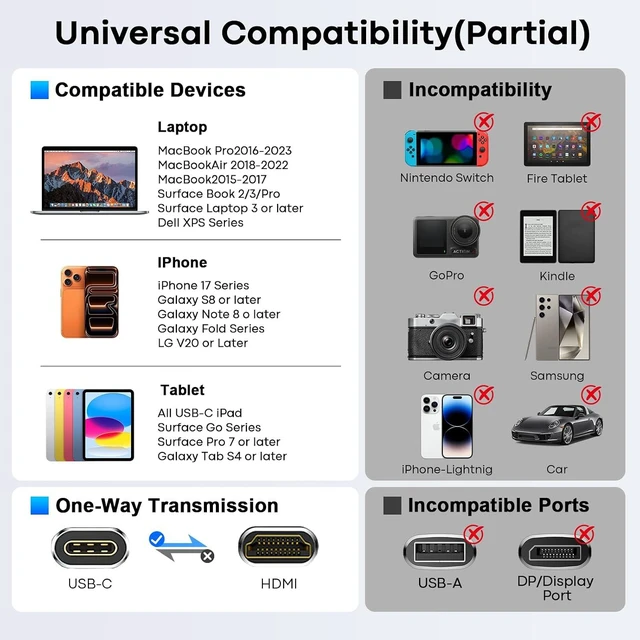 Alt view image 7 of 7 - 4K@60Hz USB C to HDMI Adapter Thunderbolt 3/4/5 Support for Laptop