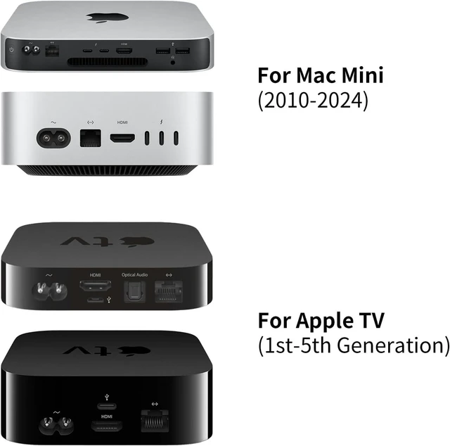 Alt view image 2 of 6 - Mac mini(2010-2024) & TV(1st-5th Gen) Power Cord Replacment by