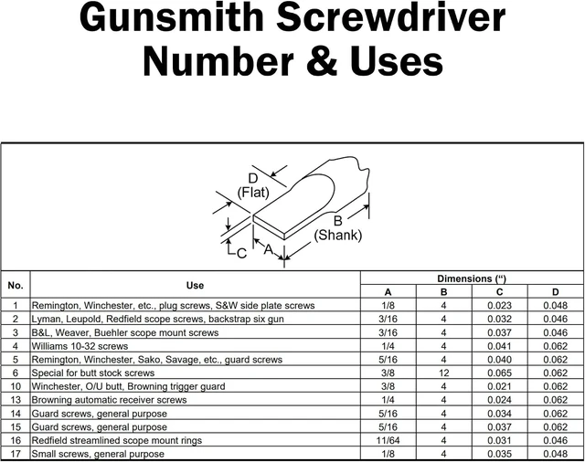 Alt view image 5 of 6 - 8-Piece Gunsmith Screwdriver Set Hollow Ground Tips with Square Faces Single Piece Construction with a Durable Storage Pouch
