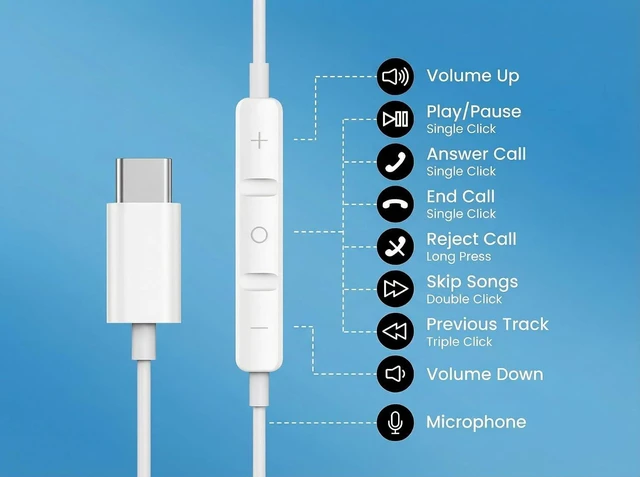 Alt view image 2 of 7 - 2 Packs USB C Headphones for iPhone 17/16/15 Pro Max Plus Type C Earphones with Microphone & Remote Noise Cancelling Earbuds for iPhone 17/16/15 Pro iPad Galaxy S26/S25/S24/Ultra Note10/20