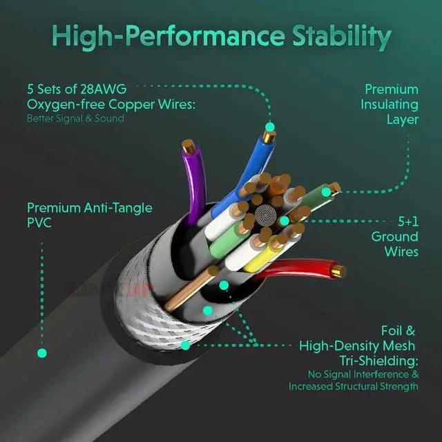 Alt view image 3 of 6 - LINKUP HDMI 2.1 8K Cable | 360 Swivel | 6 Ft | 48Gbps, DSC HDR UHD, 28AWG heavy duty, for Apple, Xbox, PS5, Samsung