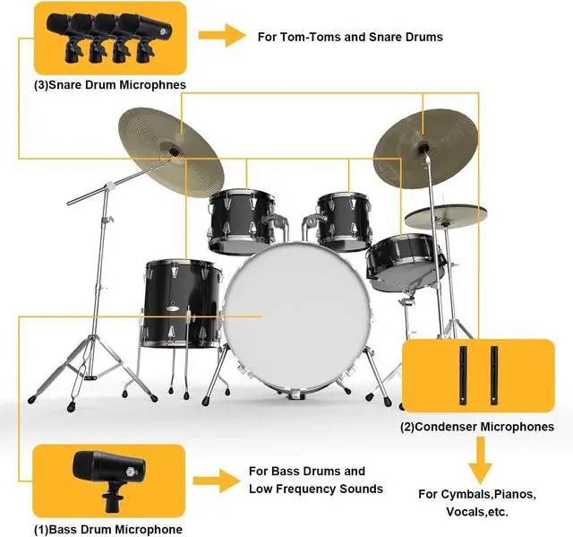 Alt view image 5 of 7 - W IN-MIX G7 7-Piece Drum Mic Kit All-Metal Construction with XLR Outputs, Dynamic Mics for Kick, Snare, Toms & Condenser Overheads for Studio Recording & Live Performance