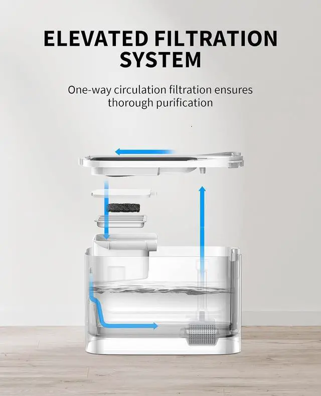 Alt view image 6 of 7 - PETKIT EVERSWEET MAX Cordless Cat Water Fountain with Motion Sensor | 101 oz/3L Pet Fountain for Cats Dogs Inside, Automatic Cat Water Dispenser Battery Operated