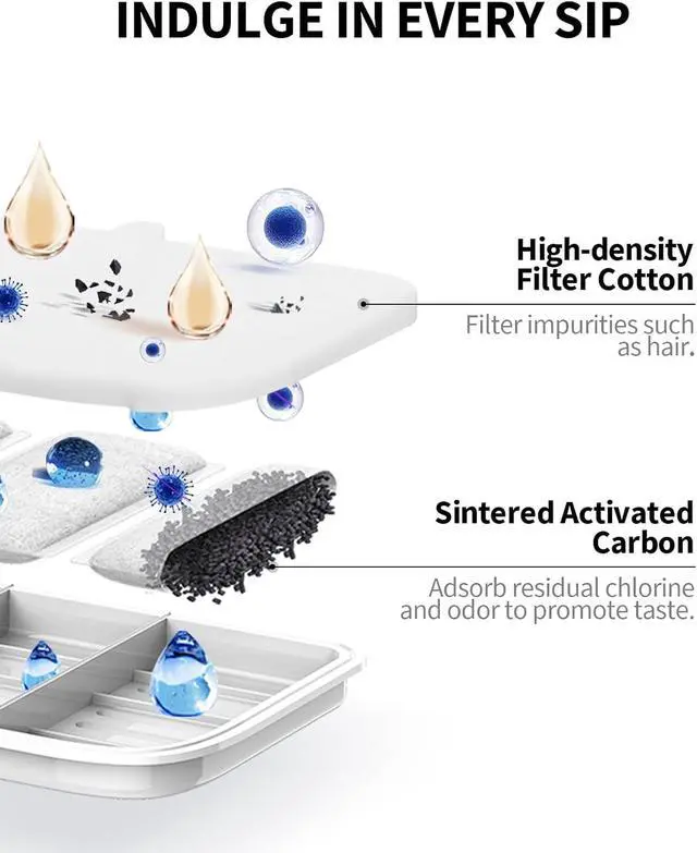 Alt view image 2 of 5 - PETKIT Filter Unit Rect for EVERSWEET MAX Cordless Water Fountain, 5 Pack | Replacement for 105 fl oz/3L Automatic Cat Fountain