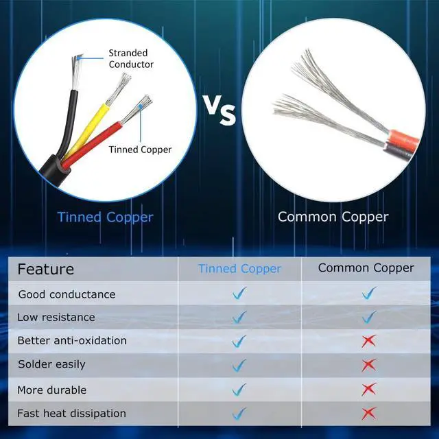 Alt view image 6 of 7 - 16 Gauge 3 Conductor Electrical Wire, 32.8FT Black Stranded Low Voltage 16/3 Wire PVC Case, 16 AWG Tinned Copper 3 Wire Cable, Flexible Extension Power Cord for LED Lamp Lighting, Automotive