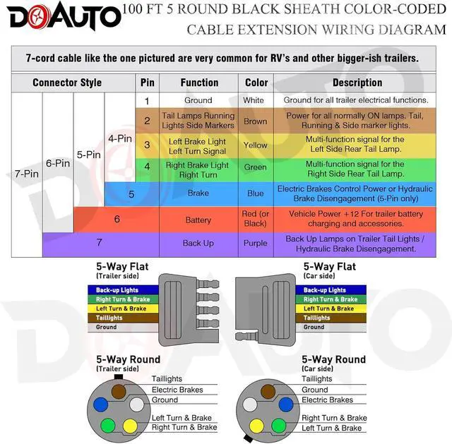 Alt view image 3 of 7 - 100 Foot Heavy Duty 14AWG 5 Way Round Conductor Wiring RV Trailer Cord Harness Wire, 5 Individually Flexible PVC RV Tow Hitch Caravan Hook-Up Cable