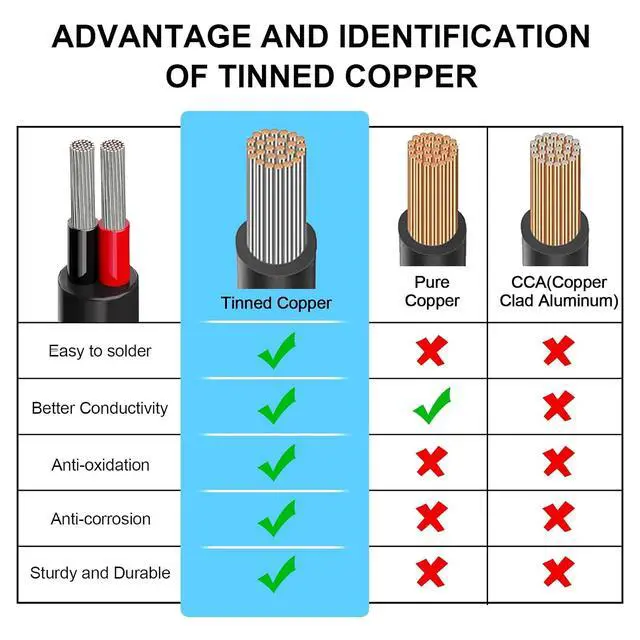 Alt view image 3 of 5 - 24 Gauge 2 Conductor Electrical Wire 65.6 FT UL2464 Core Cable 24 AWG Electrical Wire 24/2 AWG Stranded PVC Cord Tinned Copper Wire for LED Strips Lamps Lighting Automotive