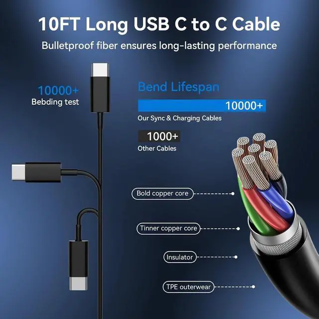 Alt view image 3 of 6 - Phone 17 16 15 Charger Fast Charging Type C Chargers USB C Fast Charger Block & Phones 17 Charger Cord 10FT Long USB C Charging Cable for i.Phone 17/17 Pro/17 Pro Max/Air/Phone 16 15 Pro Max,Black