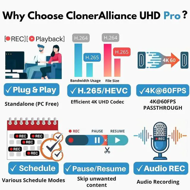 Alt view image 6 of 7 - ClonerAlliance UHD Pro, 4K Video Recorder, HDMI Capture DVR with H.265/H.264 Codec, Cinematic 24fps Recording(Up to 30fps), 4K@60fps Passthrough, Pause/Resume Recording.