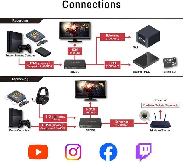 Alt view image 4 of 7 - AVerMedia EZRecorder 330G - 4K Pass-Through and 1080p60 Video Recording, DVR with HDMI Capture, Digital Converter, Schedule Recording, No PC Required (ER330G)
