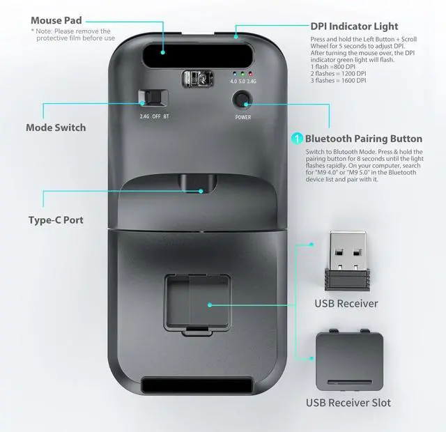 Alt view image 7 of 7 - Bluetooth Wireless Arc Travel Mouse, Bluetooth 5.0/4.0 & 2.4G Tri-Mode, Rotating Foldable Ergonomic Mice, Type-C Rechargeable Multi-Device for Microsoft Laptop, PC, MacBook, Chromebook, Lenovo - Black