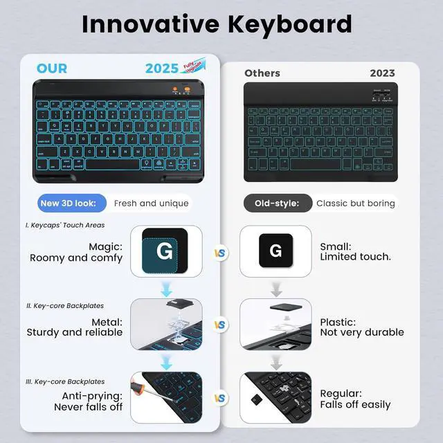 Alt view image 3 of 7 - BLUTLOTUS Keyboard case for iPad 9th/8th/7th Generation 10.2 Inch - Backlit Wireless Detachable Folio Keyboard Cover with Pencil Holder for iPad 9th/8th/7th Gen, Air 3rd Generation 10.5 Inch