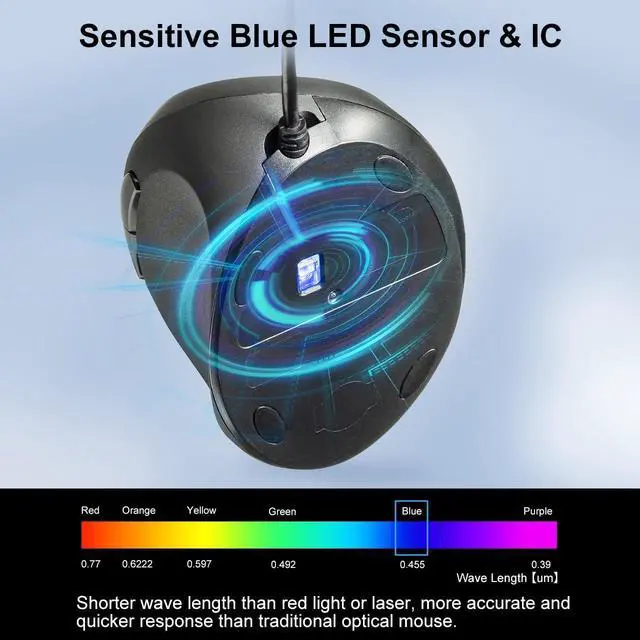 Alt view image 5 of 7 - SANWA Left Handed Ergonomic Mouse, Wired Left Mouse for Small Medium Hands, 1000/1600/2400/3200 DPI, Reduce Wrist Strain, 6 Buttons, Leftie USB Ergo Mice, Compatible with Win, Mac, Office, Home, Black