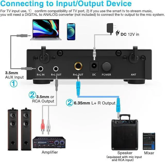 Alt view image 6 of 7 - FIFINE UHF Dual Channel Wireless Handheld Microphone, Easy-to-use Karaoke Wireless Microphone System-K036 | Easy-to-use Wireless Microphone System for Karaoke Meeting