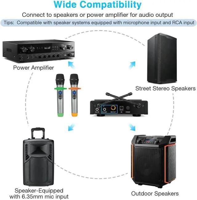 Alt view image 7 of 7 - FIFINE UHF Dual Channel Wireless Handheld Microphone, Easy-to-use Karaoke Wireless Microphone System-K036 | Easy-to-use Wireless Microphone System for Karaoke Meeting