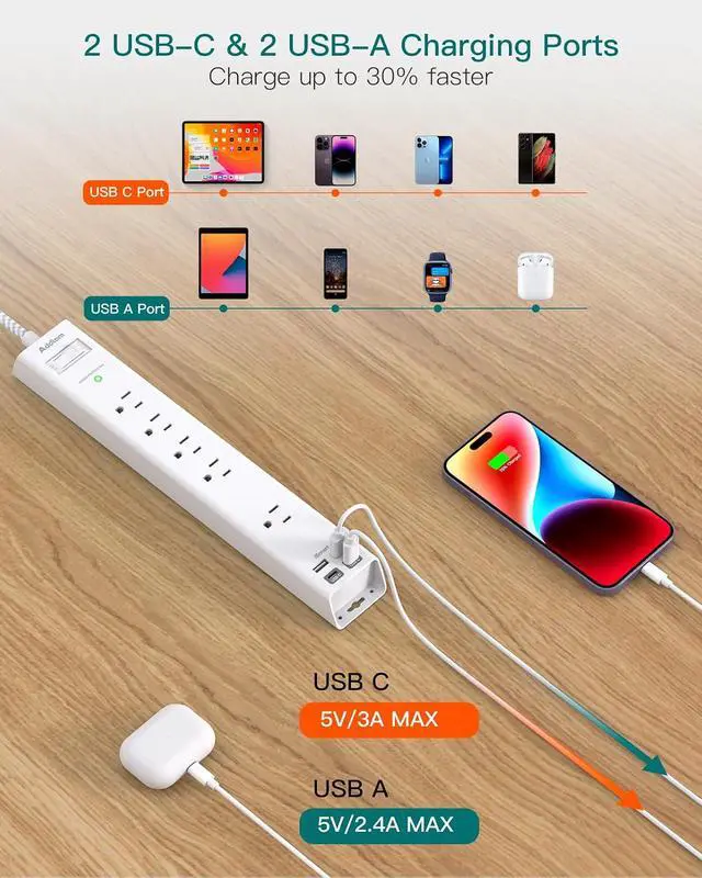 Alt view image 5 of 7 - 2 Pack Surge Protector Power Strip -6ft Extension Cord, 5 Outlets 4 USB | 2 USB C Charging Ports, 1875W/15A, Flat Plug, 1080J Overload Protection Wall Mount for Home Office Dorm Room Essentials