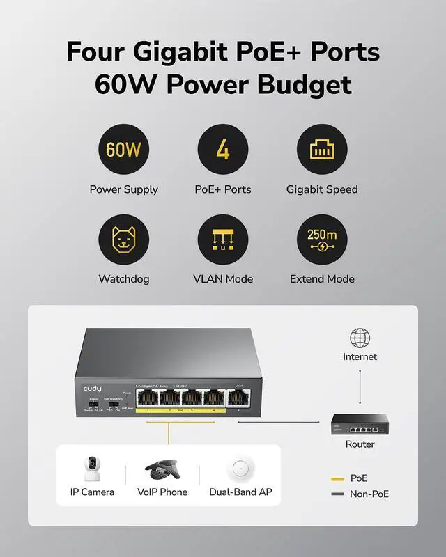 Alt view image 3 of 7 - Cudy 5 Port Gigabit PoE+ Unmanaged Switch, 4 PoE 60W, Metal, GS1005P | 4x GbE 802.3af/at 30W, 1x GbE upstream, 10 Gbps capacity, port isolation/250m mode, watchdog, SPCC body, tabletop/wall