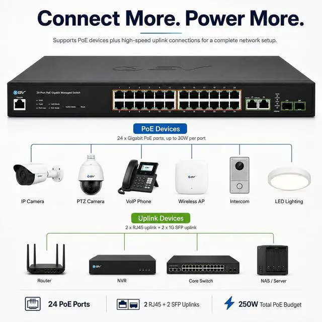 Alt view image 3 of 7 - BV-Tech 24-Port Managed Gigabit PoE+ Switch with 2 Ethernet & 2 SFP Uplinks | 250W, NDAA Compliant, VLAN & QoS, IGMP & LACP LAG, Web GUI (Rack Mount Brackets Included)