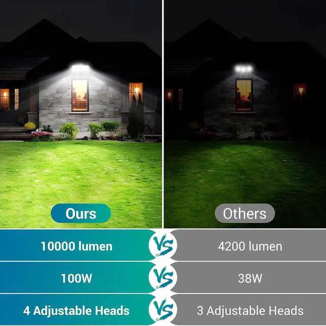 Alt view image 4 of 7 - 100W LED Flood Lights Outdoor Switch Controlled Security Lights 4 Heads | USTELLAR 10000lm 4 Adjustable Heads 5000K Daylight IP65 Waterproof Super Bright Exterior LED Floodlight Hardwired for Yard