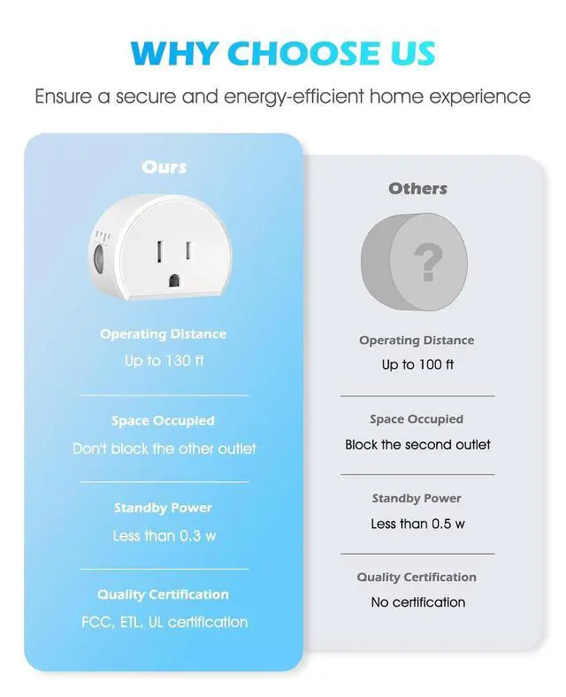 Alt view image 7 of 7 - Wireless Remote Control Outlet, SURNICE Mini Remote Light Switch 10A/1200W for Christmas Lights, Up to 130 FT Long Range, FCC and ETL Certified