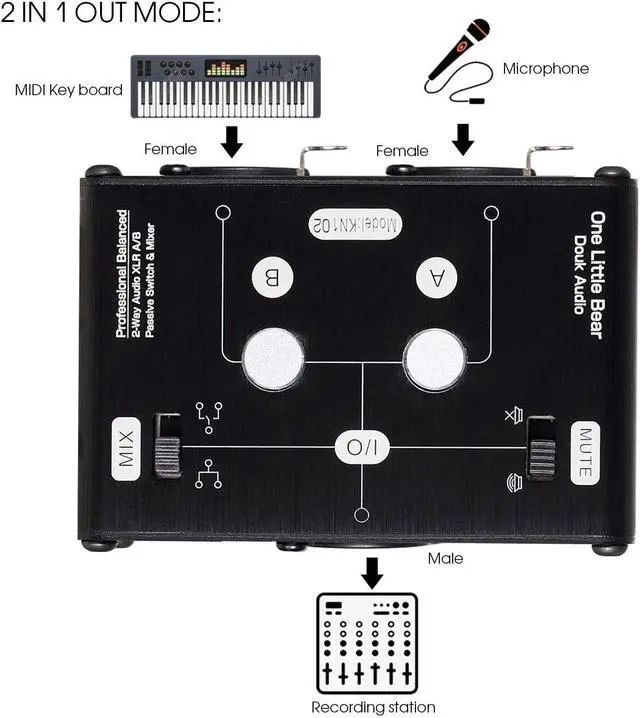 Alt view image 2 of 7 - Douk Audio 2 Way XLR Balanced Stereo Audio Switcher Passive A/B Mini Switch Box Mixer Sound Splitter (KN102, 2-IN-1-OUT)