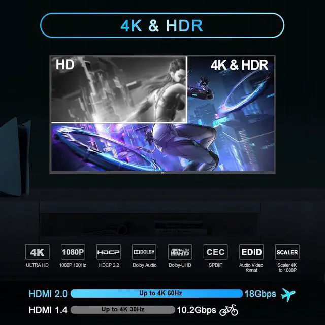 Alt view image 3 of 7 - HDMI Splitter 1x1 Audio Extractor 4K 60Hz Atmos CEC EDID/Down-Scale/HDCP Switch Fit Various Video- SPDIF 5.1CH Optical Toslink,Stereo Audio Breakout, HDMI Repeater Digital De-embedder Decoder EX11PRO