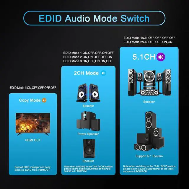 Alt view image 4 of 7 - HDMI Splitter 1x1 Audio Extractor 4K 60Hz Atmos CEC EDID/Down-Scale/HDCP Switch Fit Various Video- SPDIF 5.1CH Optical Toslink,Stereo Audio Breakout, HDMI Repeater Digital De-embedder Decoder EX11PRO
