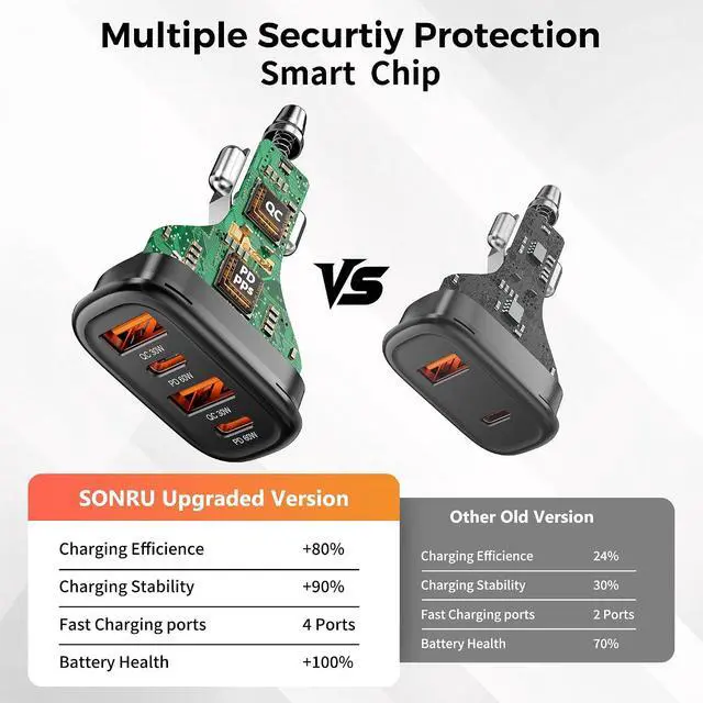 Alt view image 7 of 7 - 4-Port USB C Car Charger, 120W 2*PD60W+QC30W Cigarette Lighter USB Car Charger Adapter, Fast Car Phone Charger for iPhone 17/17 Pro Max/16/15/14 Series, Galaxy S24/23,iPad, Galaxy, Tablet