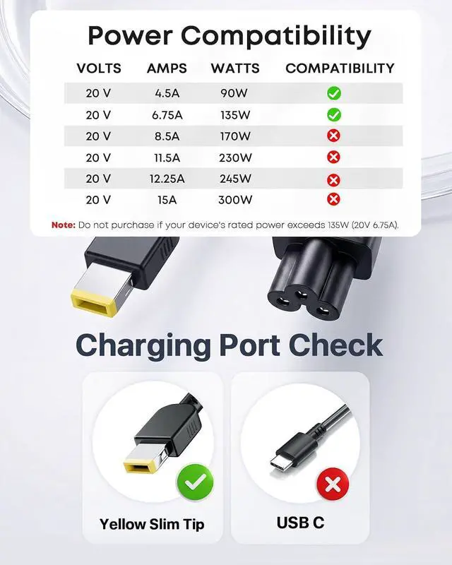 Alt view image 2 of 6 - 135W Charger Compatible with Lenovo Thinkpad P1 X1 Docking Station | Compatible with ThinkPad P15v T15p, ideapad Gaming 3, Yoga Slim 7, Slim Tip AC Adapter 4X20E50558, ADL135NLC3A, ADL135NDC3A