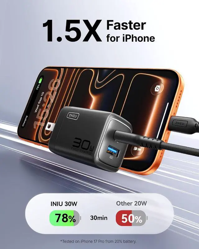 Alt view image 2 of 7 - INIU USB C Charger, 30W PD QC 3.0 Dual Port Type C Fast Charging Compact Charger Block with Foldable Plug for iPhone 17 16 15 Pro Max Samsung S24 S23 Note 20 iPad Pro Google AirPods etc
