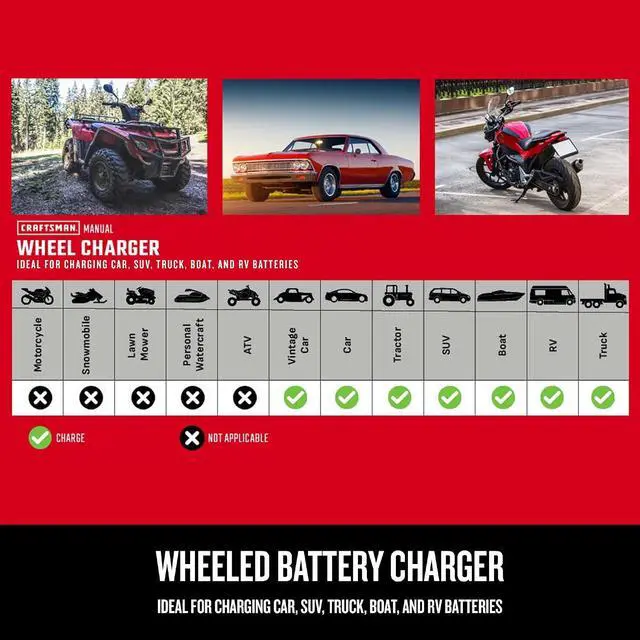 Alt view image 6 of 7 - CRAFTSMAN Wheeled 10A Car Battery Charger & Maintainer, 6V/12V CMXCESM233