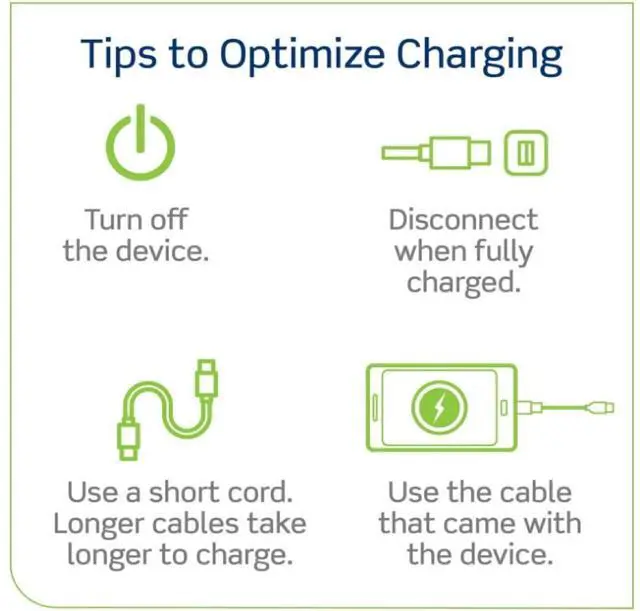 Alt view image 3 of 6 - Leviton Type-A USB in-Wall Charger with 15A Tamper-Resistant Outlet, USB Charger for Smartphones, T5632-W, White