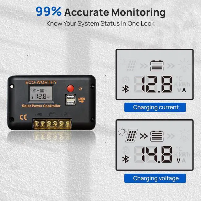 Alt view image 3 of 7 - ECO-WORTHY 30A 12/24V PWM Solar Charger Controller with Bluetooth | Solar Panel Battery Intelligent Regulator with Dual USB Ports Auto,Negative Ground for 12V/24V Lithium,Lead-Acid,Gel Battery