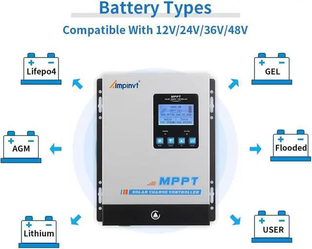 Alt view image 4 of 7 - MPPT Solar Charge Controller 80 amp, 12v 24v 36v 48v auto Battery Regulator MAX PV Input 150V, Solar Charger Support Sealed, Gel, Flooded, and Lithium Batteries