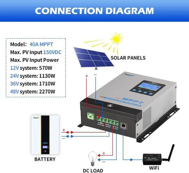 Alt view image 5 of 7 - MPPT Solar Charge Controller 80 amp, 12v 24v 36v 48v auto Battery Regulator MAX PV Input 150V, Solar Charger Support Sealed, Gel, Flooded, and Lithium Batteries