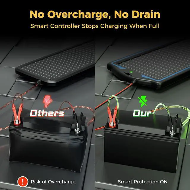 Alt view image 2 of 7 - 12V Solar Battery Charger Trickle Maintainer Kit for Car | Prevents Overcharging with Smart Controller | Waterproof Portable Solar Panel Kit | Fits 12V Batteries for Boats, RVs & More