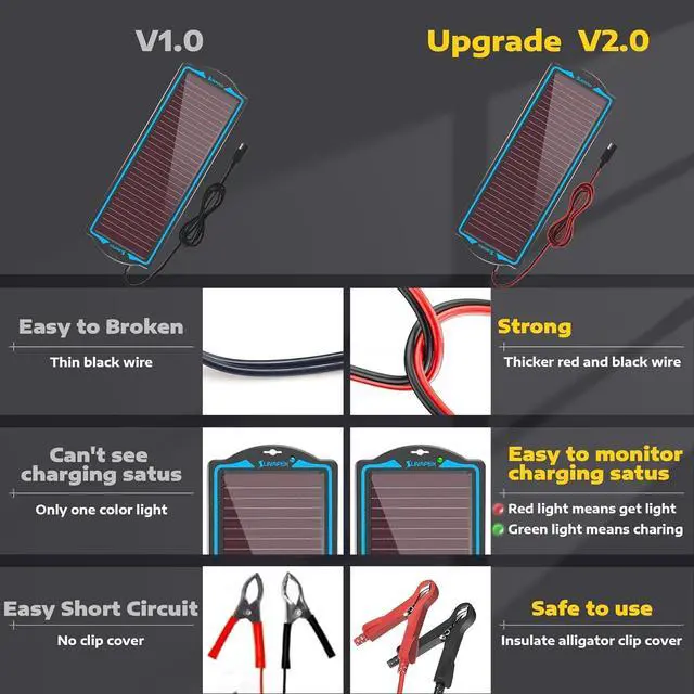 Alt view image 6 of 7 - 12V Solar Battery Charger Trickle Maintainer Kit for Car | Prevents Overcharging with Smart Controller | Waterproof Portable Solar Panel Kit | Fits 12V Batteries for Boats, RVs & More